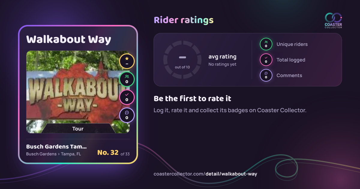 Walkabout Way’s card and rider ratings, as they appear where the link is posted