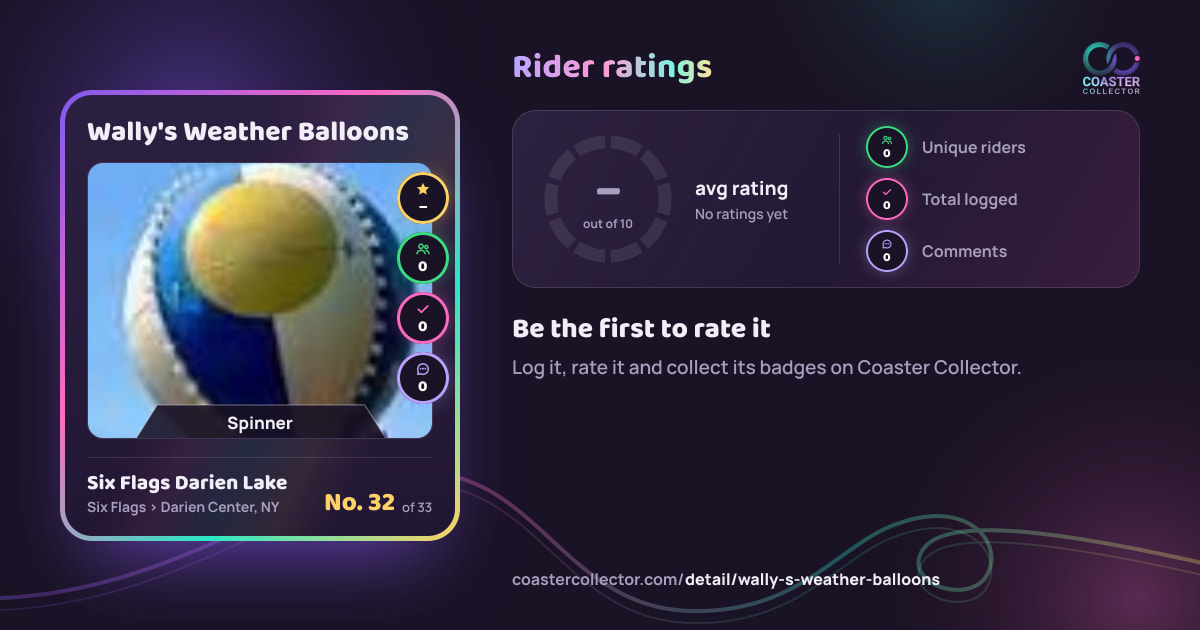 Wally's Weather Balloons’s card and rider ratings, as they appear where the link is posted
