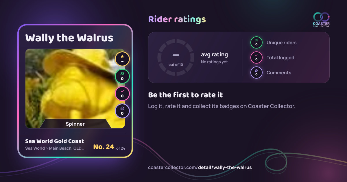 Wally the Walrus’s card and rider ratings, as they appear where the link is posted