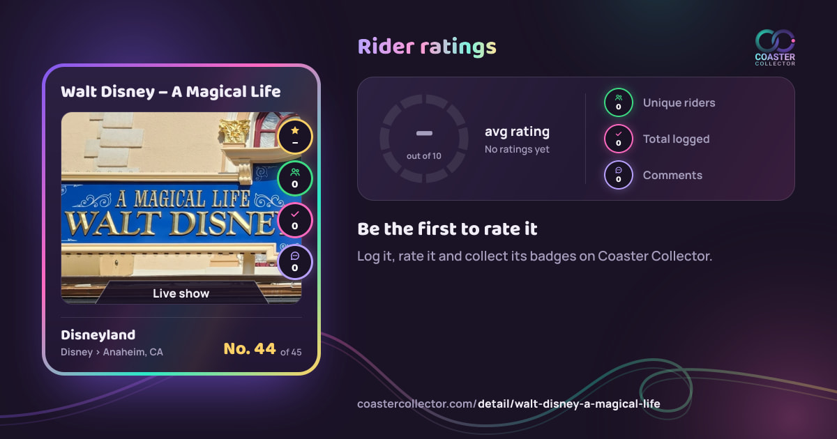 Walt Disney – A Magical Life’s card and rider ratings, as they appear where the link is posted