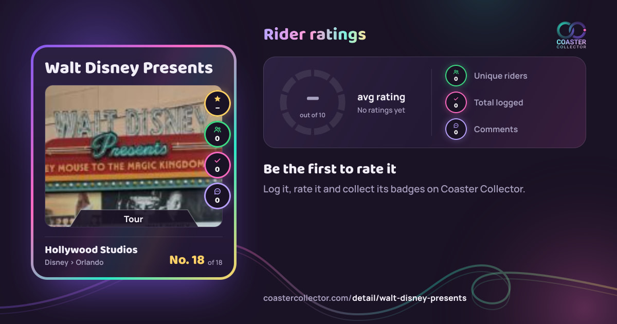 Walt Disney Presents’s card and rider ratings, as they appear where the link is posted