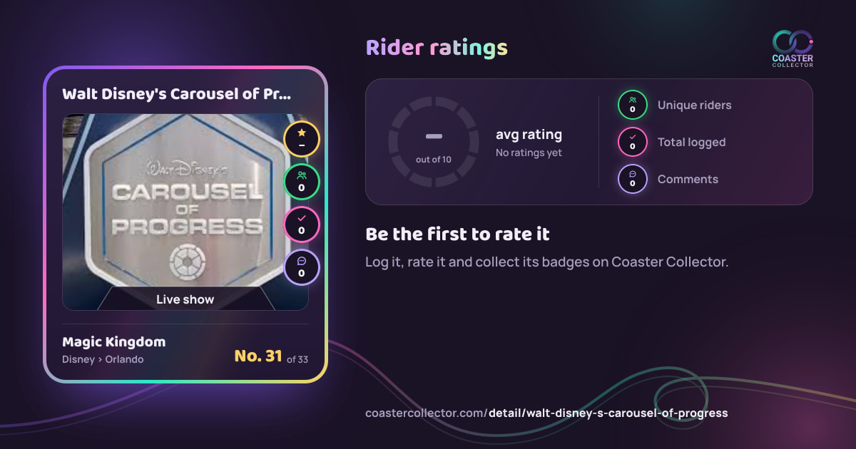 Walt Disney's Carousel of Progress’s card and rider ratings, as they appear where the link is posted