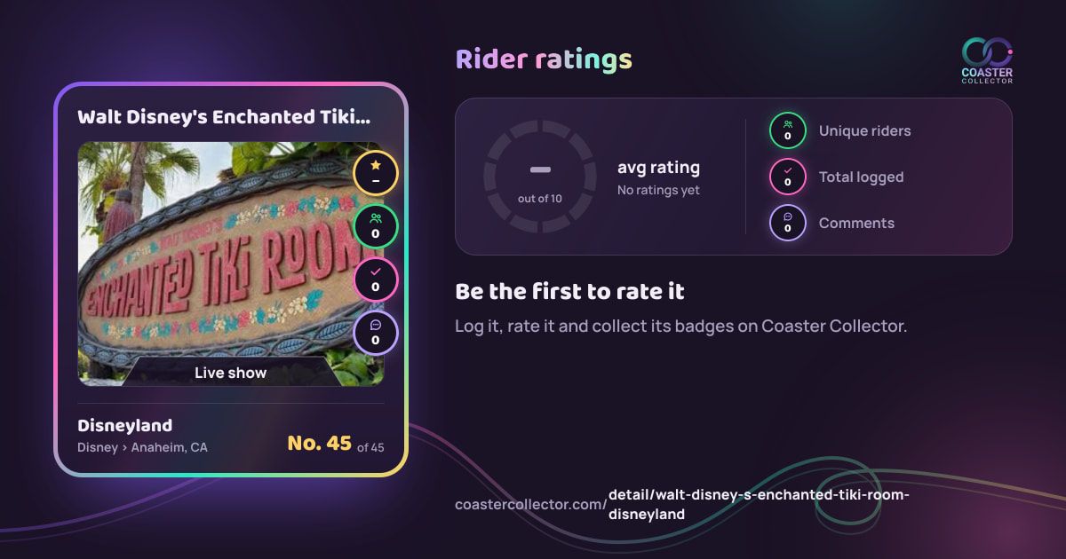 Walt Disney's Enchanted Tiki Room’s card and rider ratings, as they appear where the link is posted