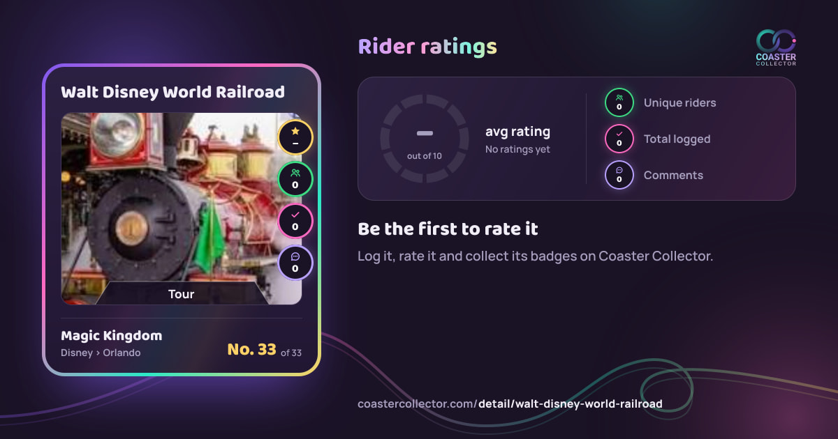 Walt Disney World Railroad’s card and rider ratings, as they appear where the link is posted