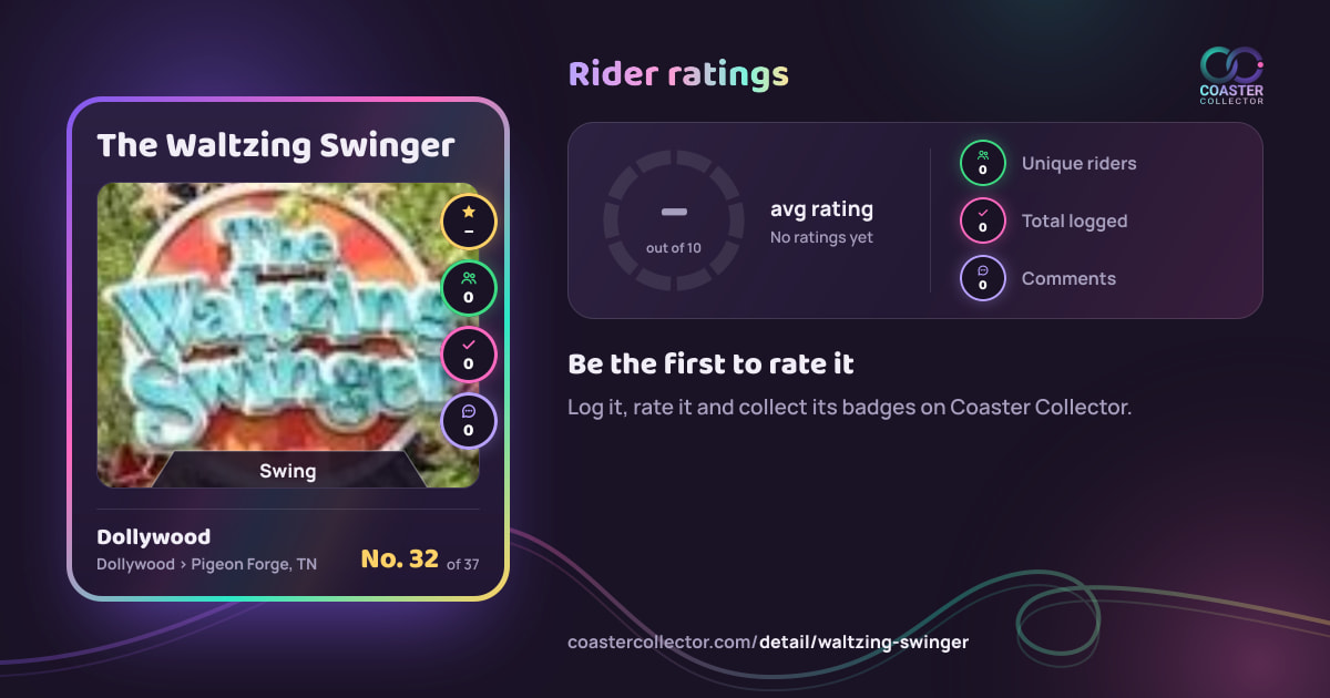The Waltzing Swinger’s card and rider ratings, as they appear where the link is posted