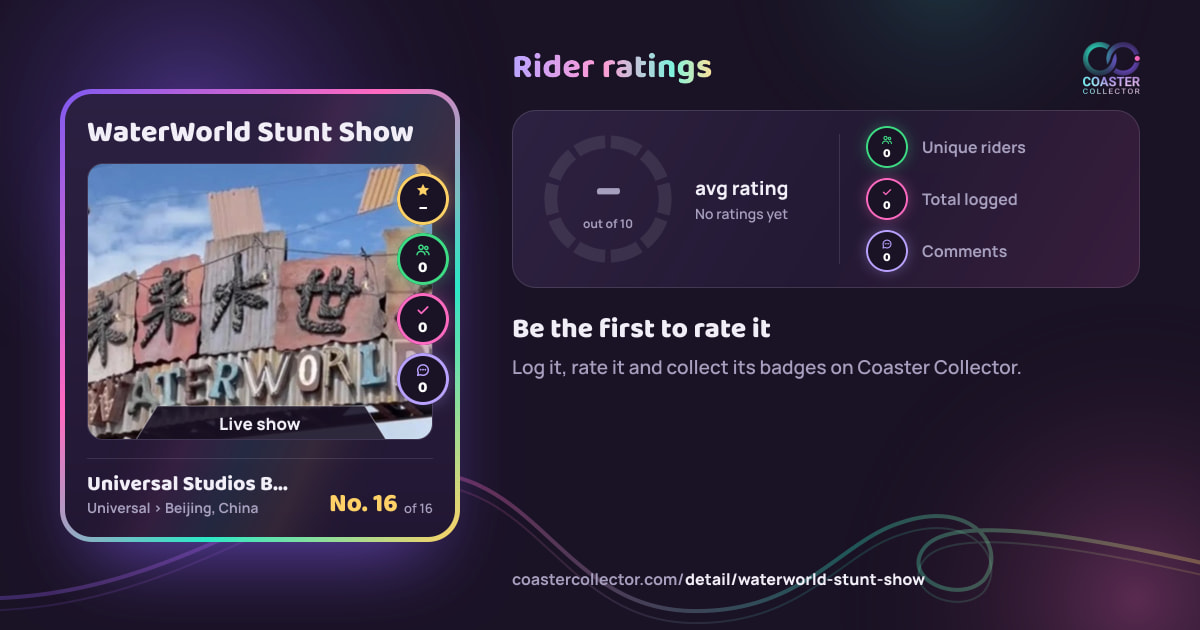 WaterWorld Stunt Show’s card and rider ratings, as they appear where the link is posted