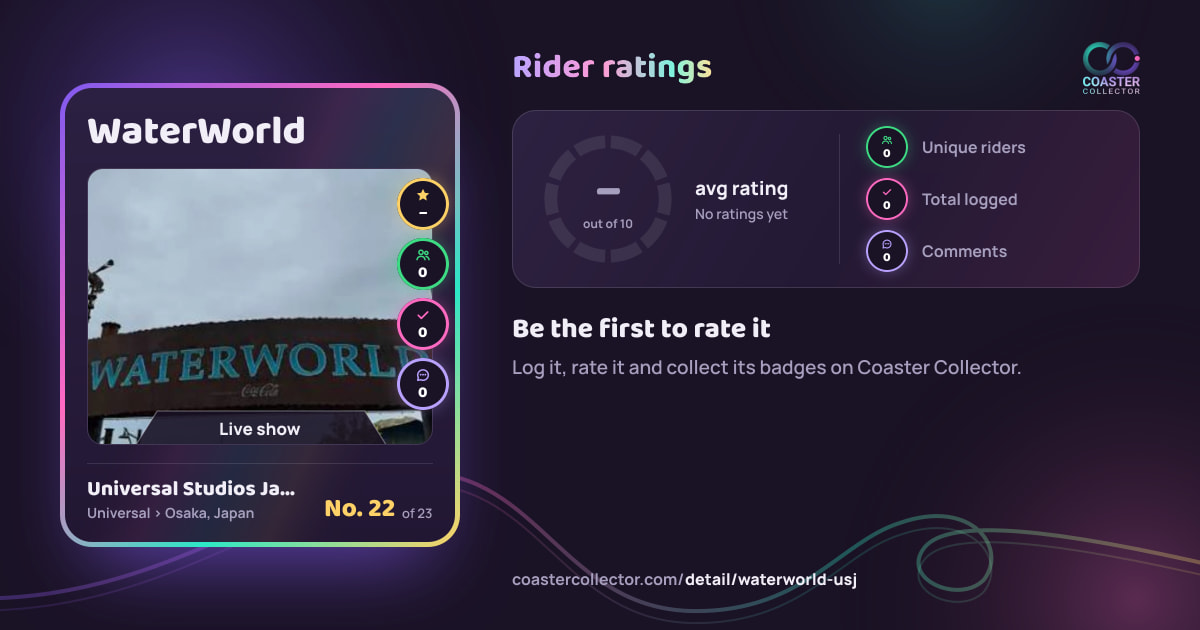 WaterWorld’s card and rider ratings, as they appear where the link is posted