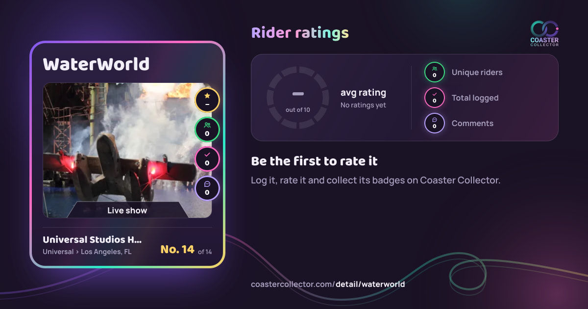 WaterWorld’s card and rider ratings, as they appear where the link is posted