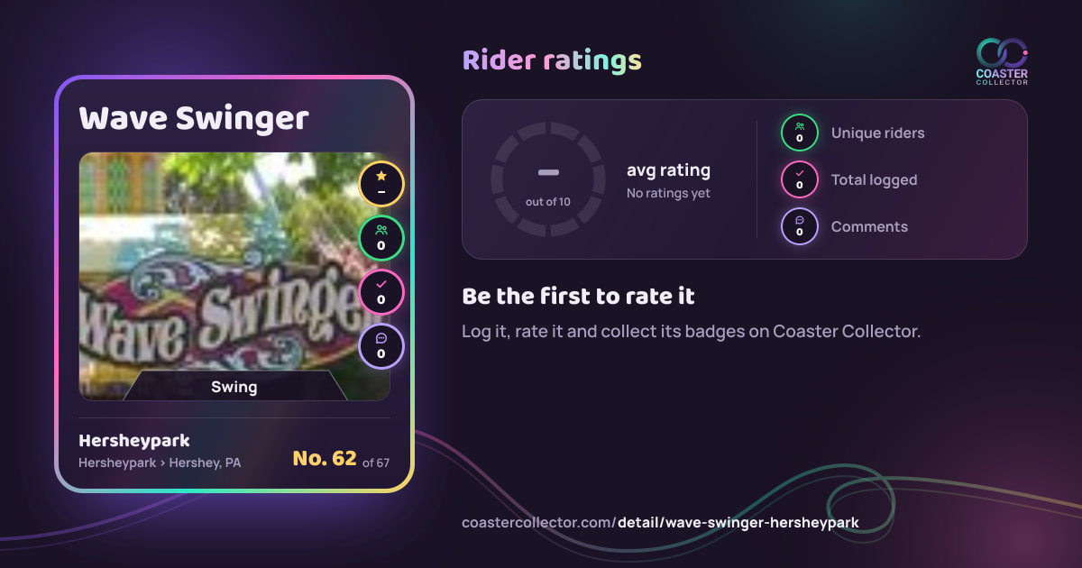 Wave Swinger’s card and rider ratings, as they appear where the link is posted