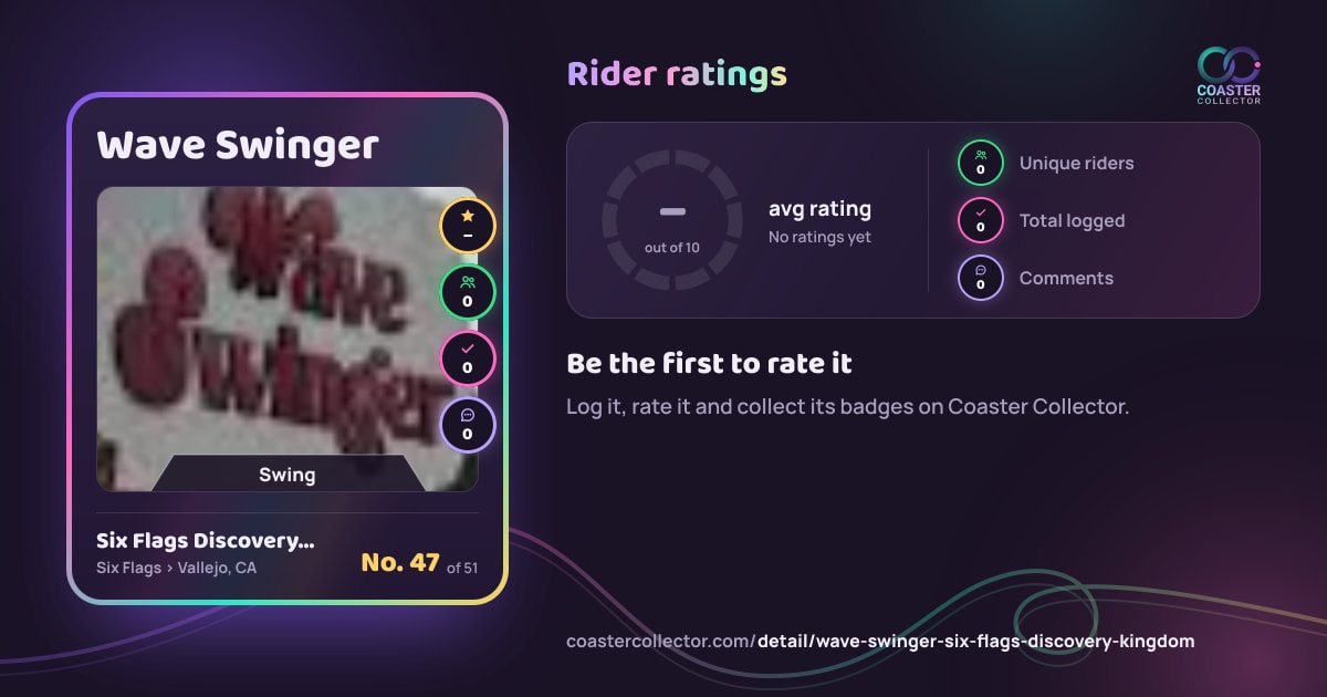 Wave Swinger’s card and rider ratings, as they appear where the link is posted