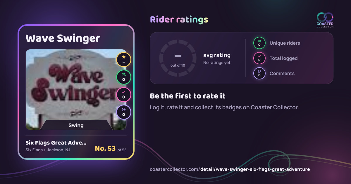 Wave Swinger’s card and rider ratings, as they appear where the link is posted