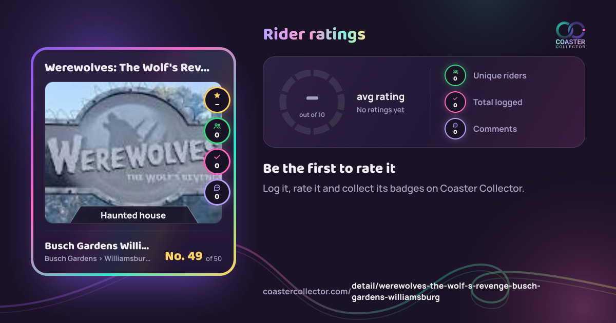 Werewolves: The Wolf's Revenge’s card and rider ratings, as they appear where the link is posted