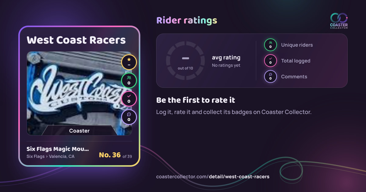 West Coast Racers’s card and rider ratings, as they appear where the link is posted