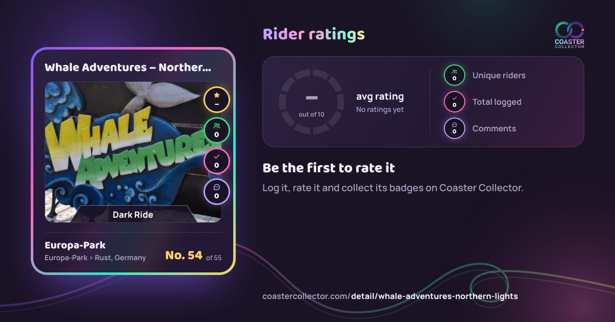 Whale Adventures – Northern Lights’s card and rider ratings, as they appear where the link is posted