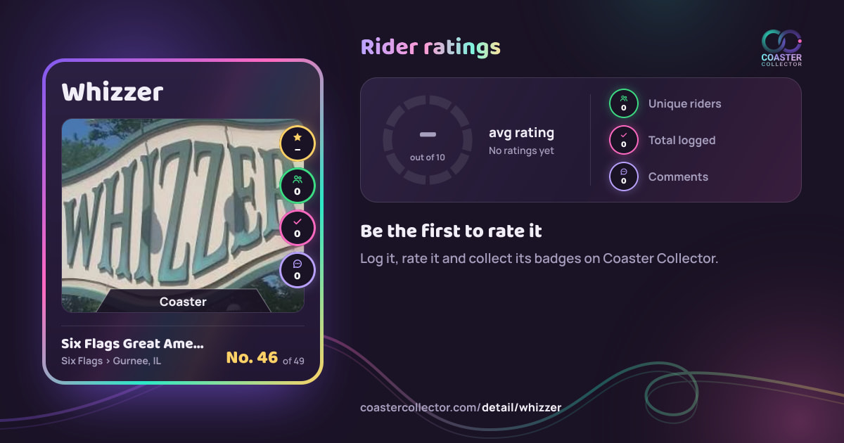 Whizzer’s card and rider ratings, as they appear where the link is posted