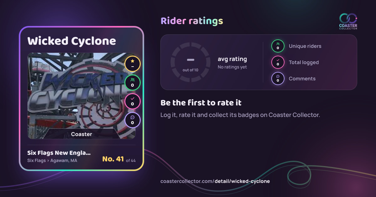 Wicked Cyclone’s card and rider ratings, as they appear where the link is posted