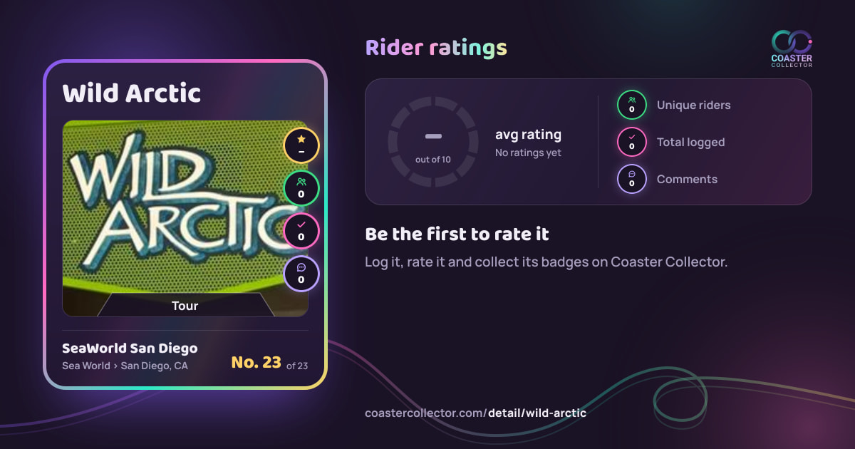 Wild Arctic’s card and rider ratings, as they appear where the link is posted