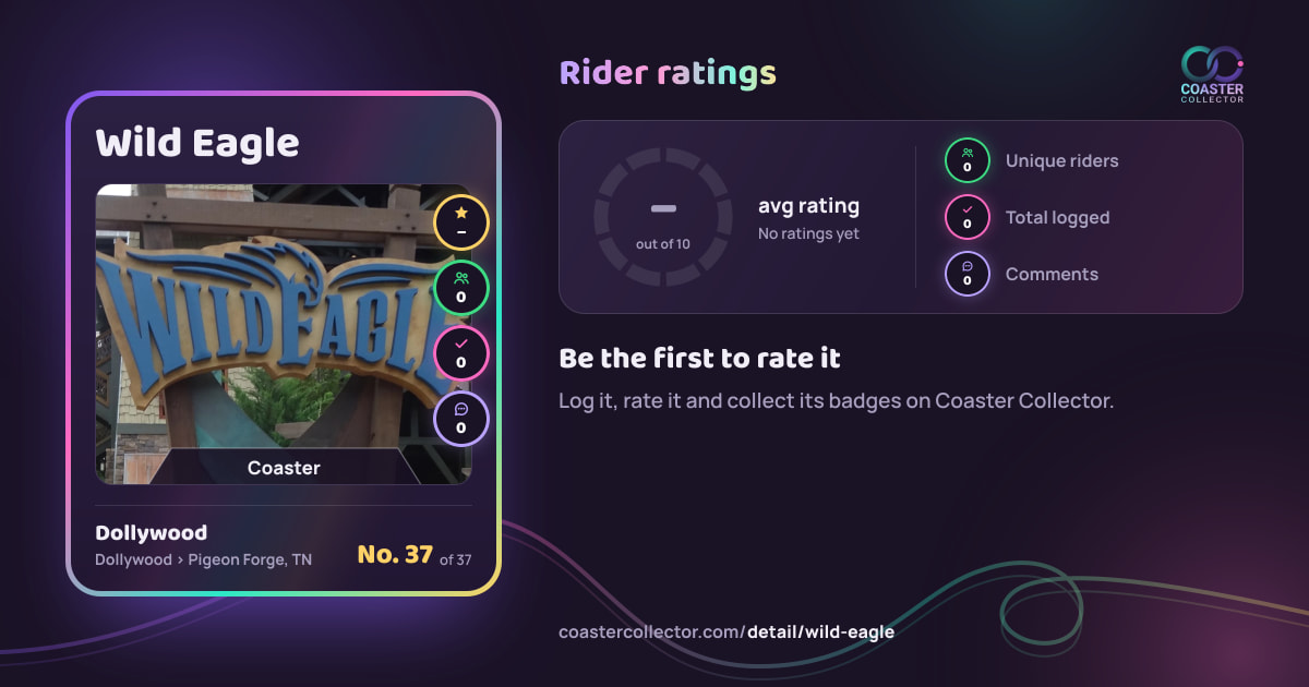 Wild Eagle’s card and rider ratings, as they appear where the link is posted