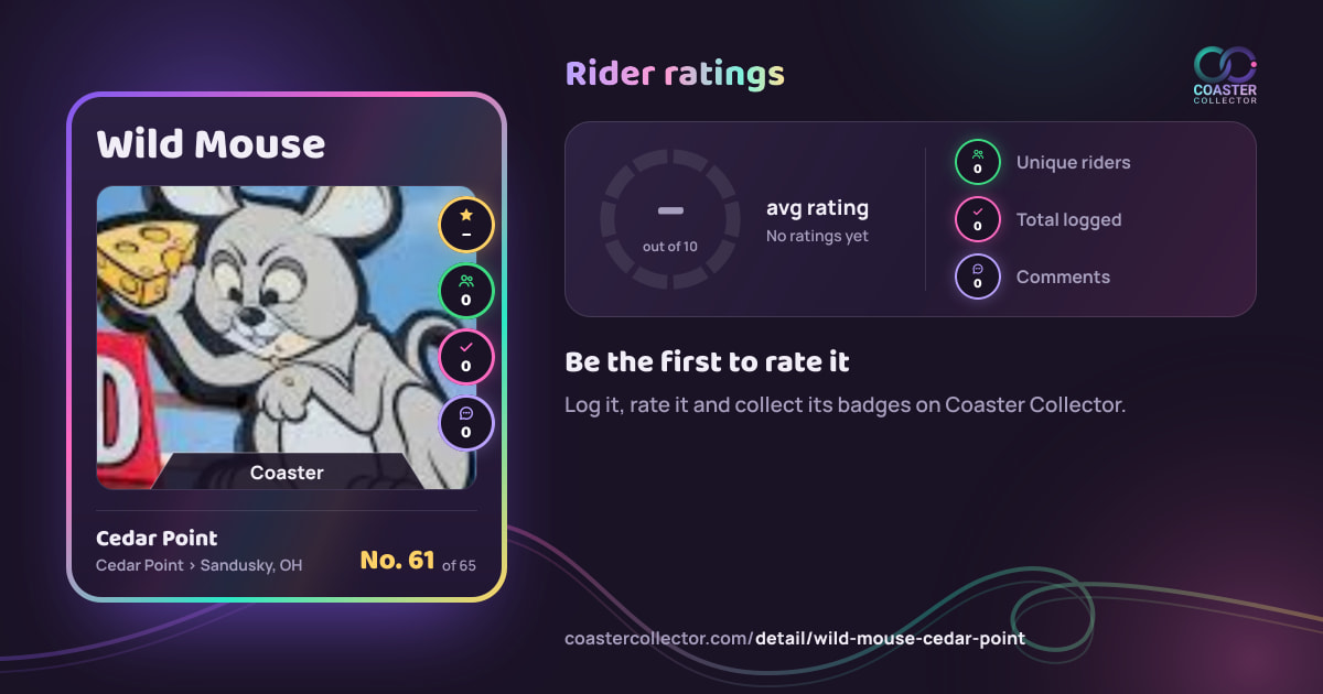 Wild Mouse’s card and rider ratings, as they appear where the link is posted