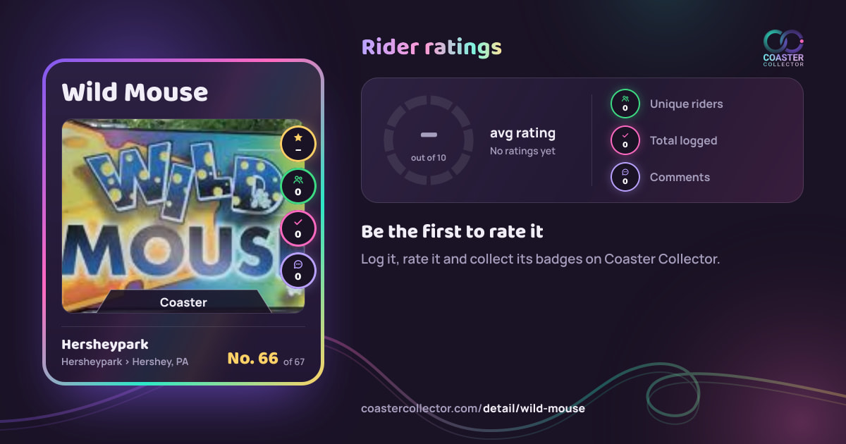 Wild Mouse’s card and rider ratings, as they appear where the link is posted