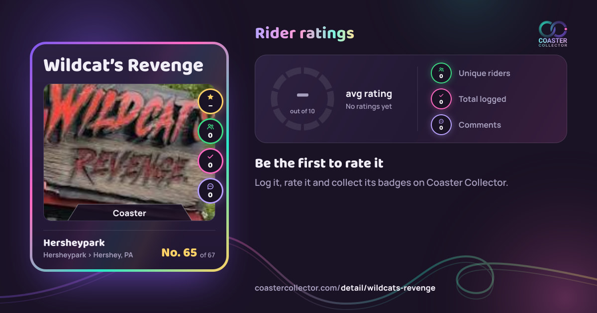 Wildcat’s Revenge’s card and rider ratings, as they appear where the link is posted