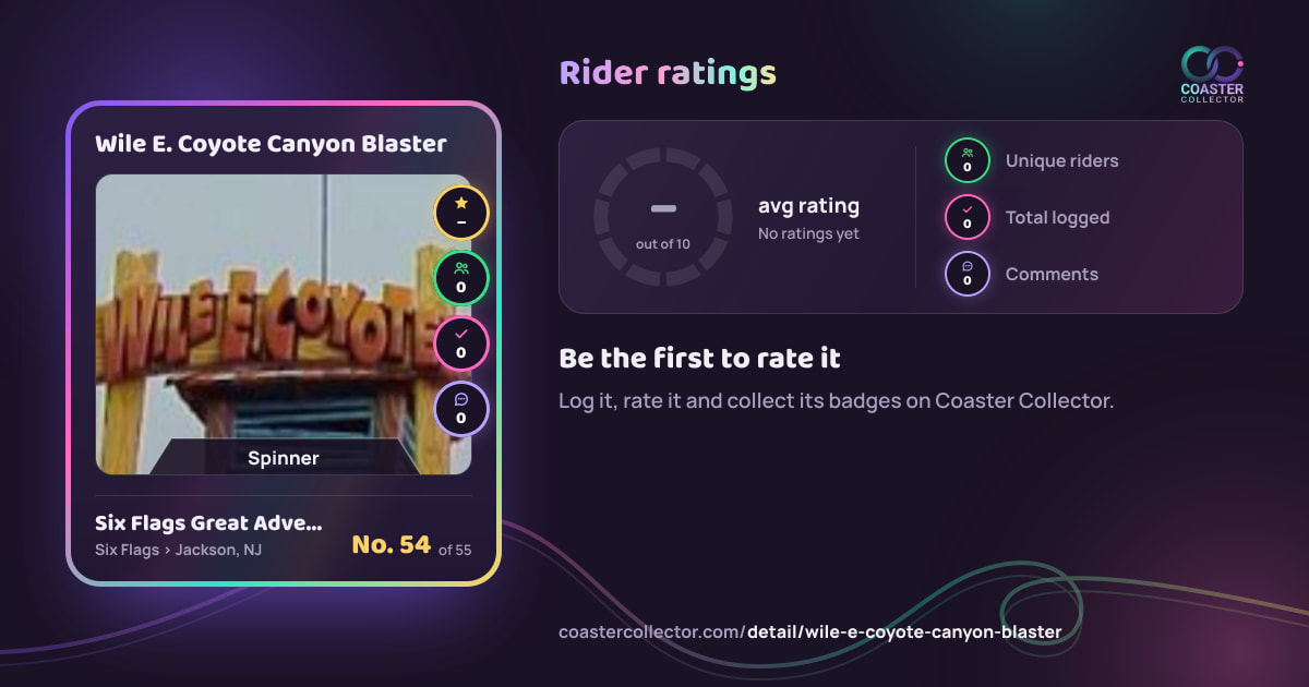 Wile E. Coyote Canyon Blaster’s card and rider ratings, as they appear where the link is posted