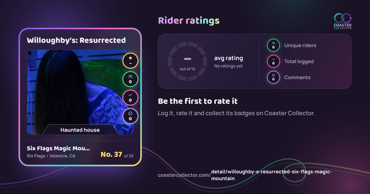 Willoughby's: Resurrected’s card and rider ratings, as they appear where the link is posted
