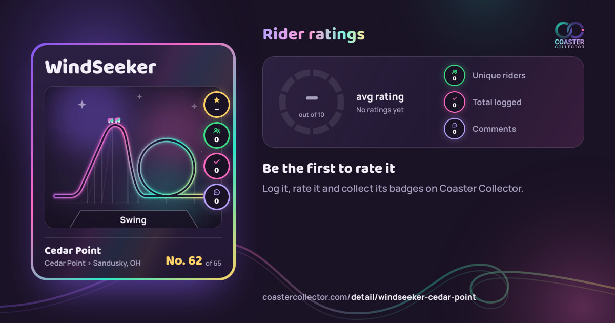 WindSeeker’s card and rider ratings, as they appear where the link is posted