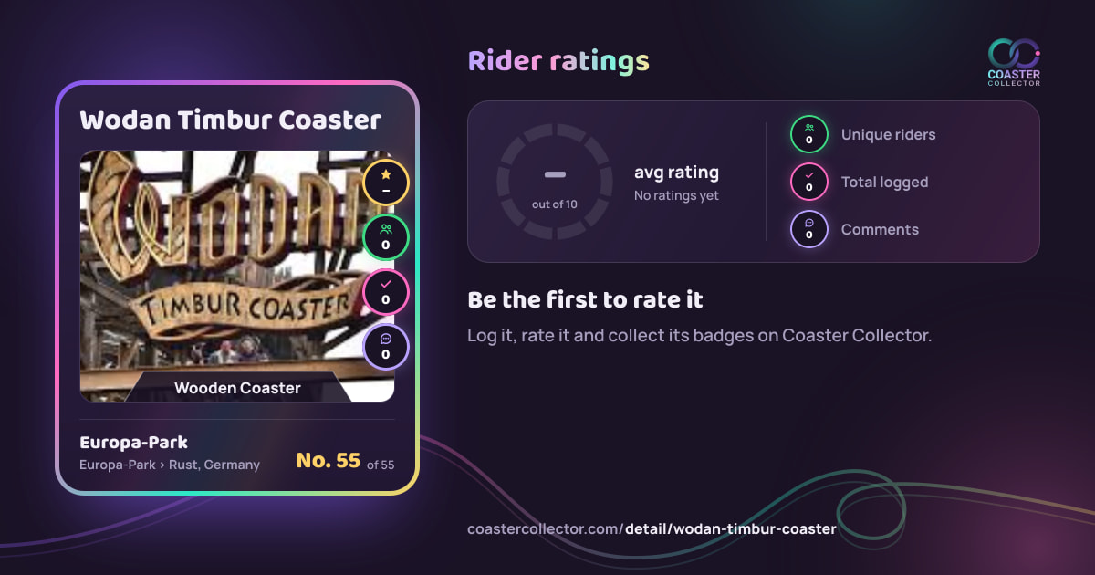 Wodan Timbur Coaster’s card and rider ratings, as they appear where the link is posted