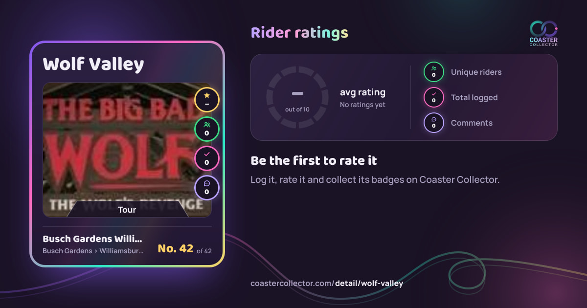 Wolf Valley’s card and rider ratings, as they appear where the link is posted