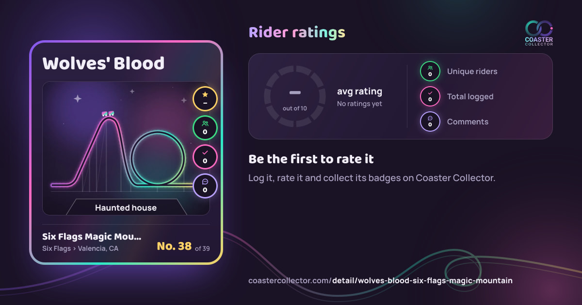 Wolves' Blood’s card and rider ratings, as they appear where the link is posted