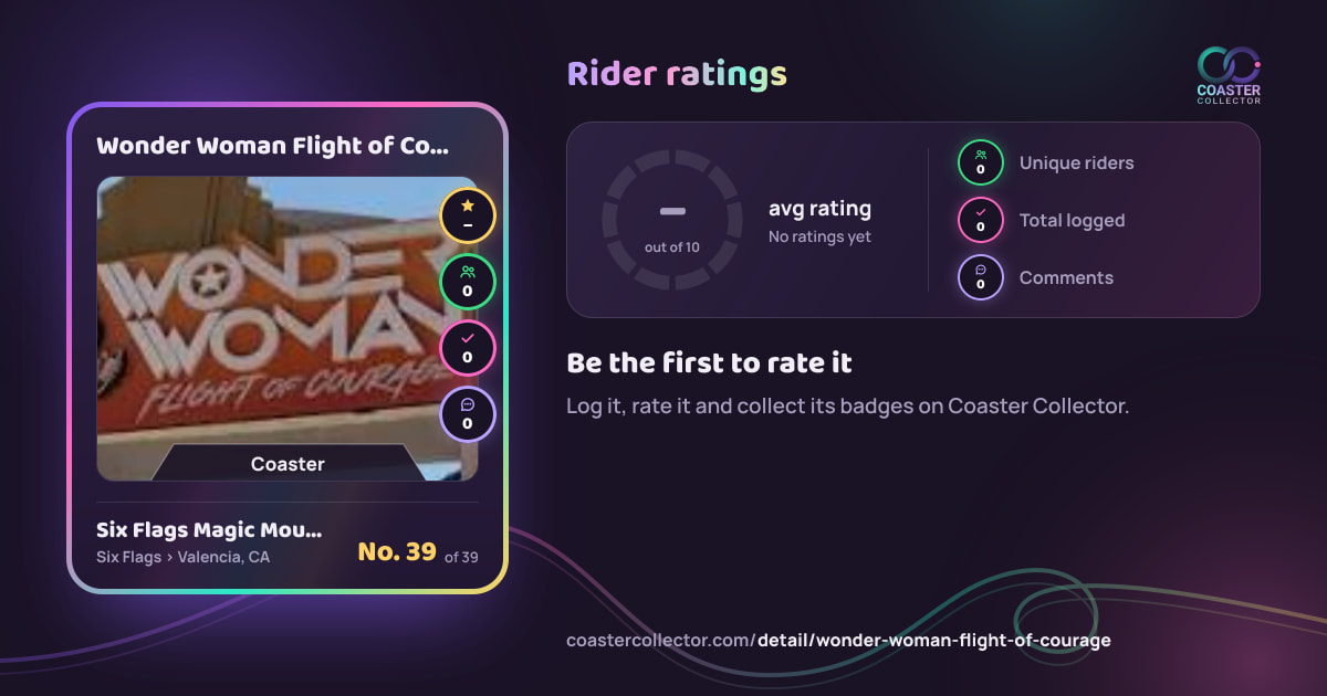 Wonder Woman Flight of Courage’s card and rider ratings, as they appear where the link is posted