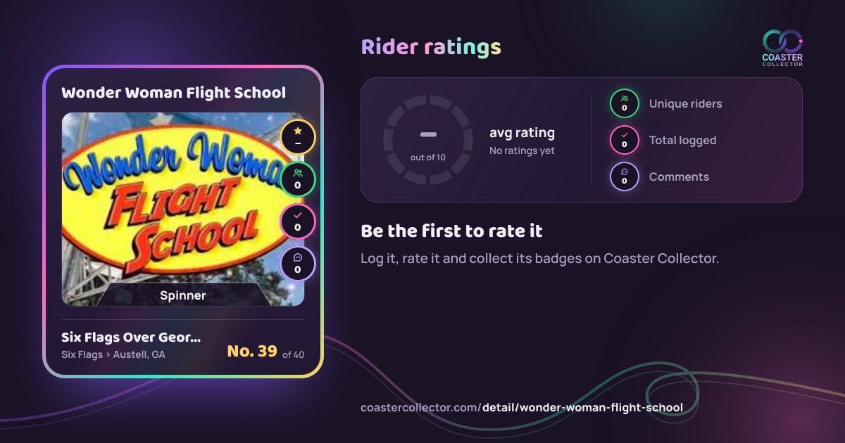 Wonder Woman Flight School’s card and rider ratings, as they appear where the link is posted