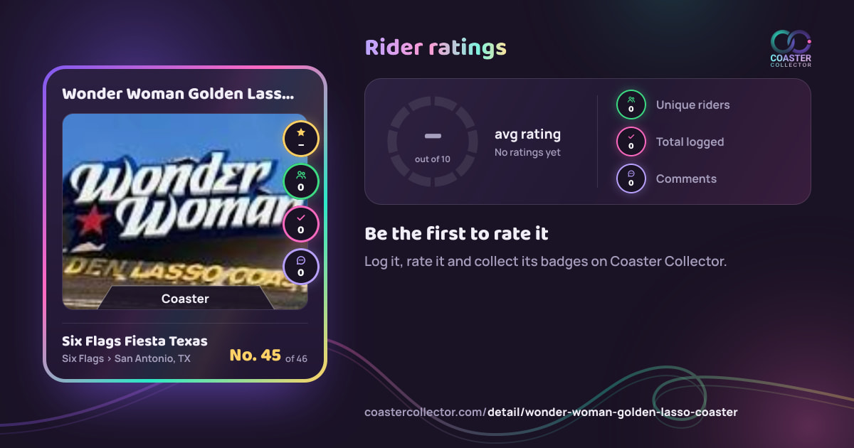 Wonder Woman Golden Lasso Coaster’s card and rider ratings, as they appear where the link is posted