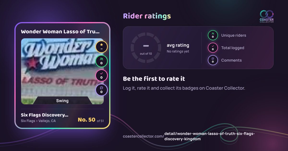 Wonder Woman Lasso of Truth’s card and rider ratings, as they appear where the link is posted