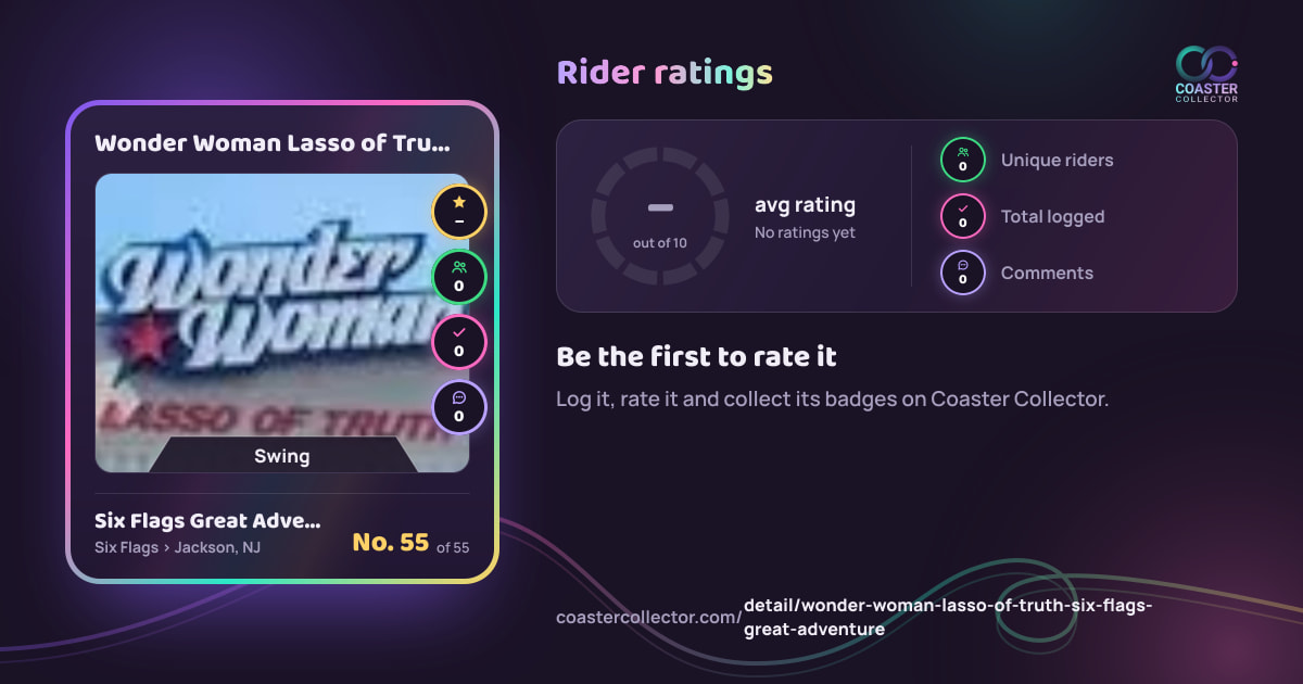Wonder Woman Lasso of Truth’s card and rider ratings, as they appear where the link is posted