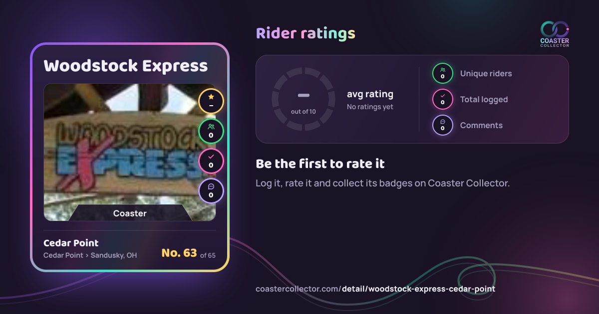 Woodstock Express’s card and rider ratings, as they appear where the link is posted