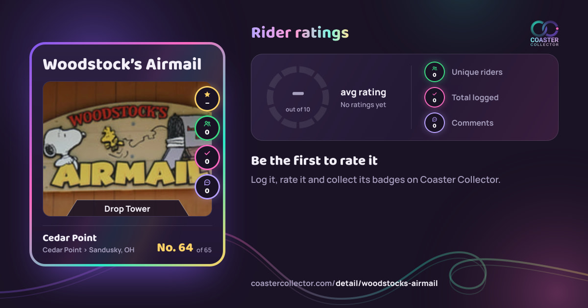 Woodstock’s Airmail’s card and rider ratings, as they appear where the link is posted