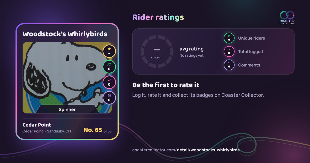 Woodstock’s Whirlybirds’s card and rider ratings, as they appear where the link is posted