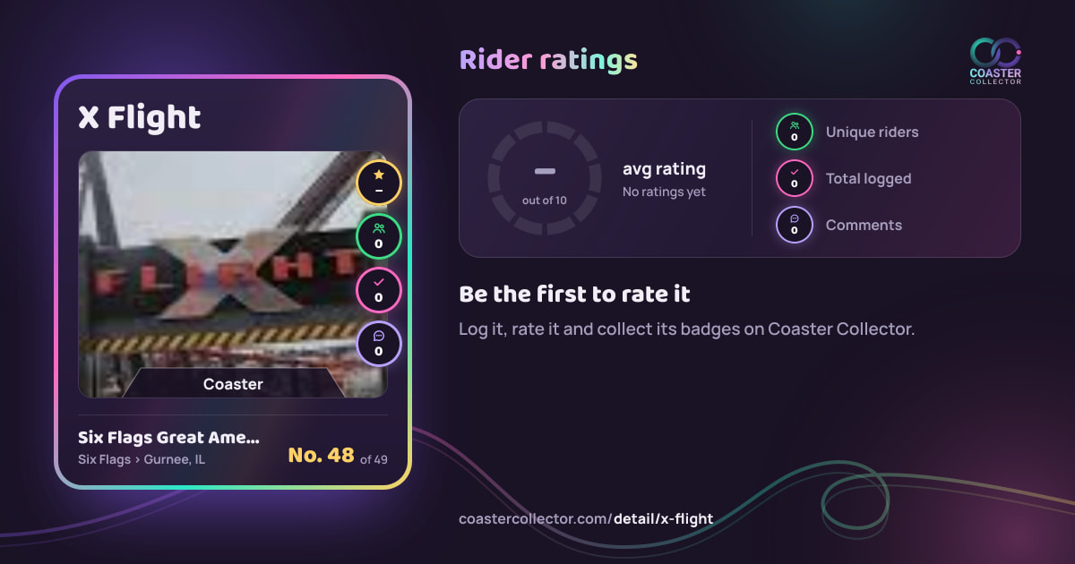 X Flight’s card and rider ratings, as they appear where the link is posted
