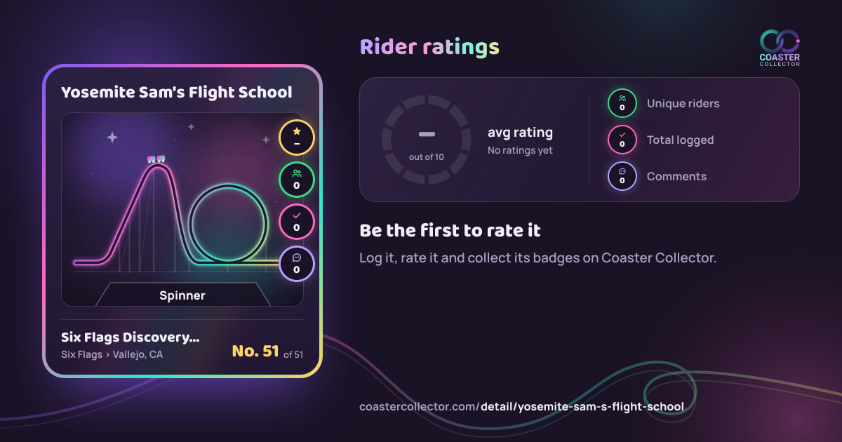 Yosemite Sam's Flight School’s card and rider ratings, as they appear where the link is posted
