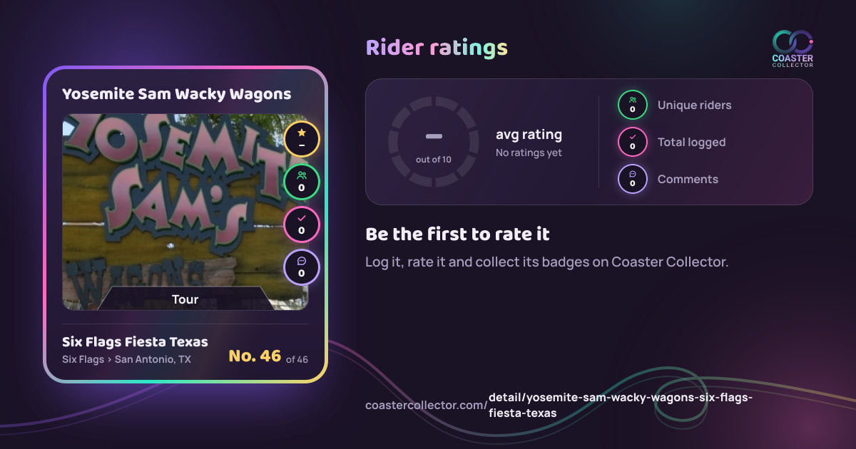 Yosemite Sam Wacky Wagons’s card and rider ratings, as they appear where the link is posted