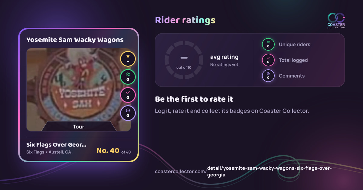 Yosemite Sam Wacky Wagons’s card and rider ratings, as they appear where the link is posted
