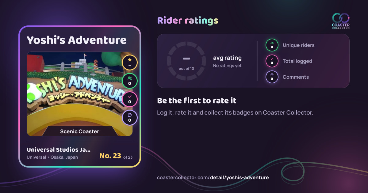 Yoshi’s Adventure’s card and rider ratings, as they appear where the link is posted