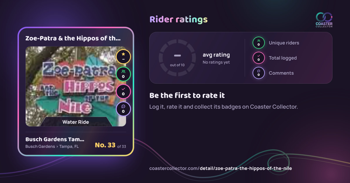 Zoe-Patra & the Hippos of the Nile’s card and rider ratings, as they appear where the link is posted