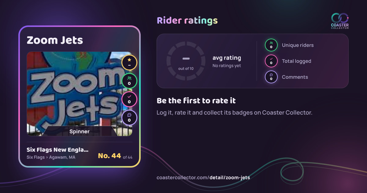 Zoom Jets’s card and rider ratings, as they appear where the link is posted