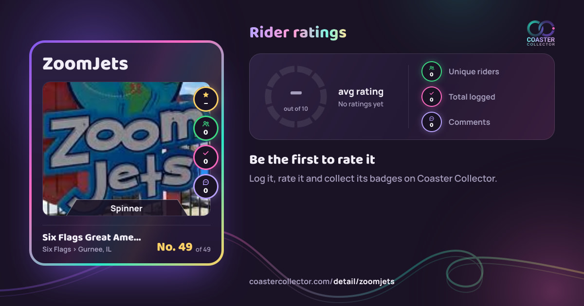 ZoomJets’s card and rider ratings, as they appear where the link is posted