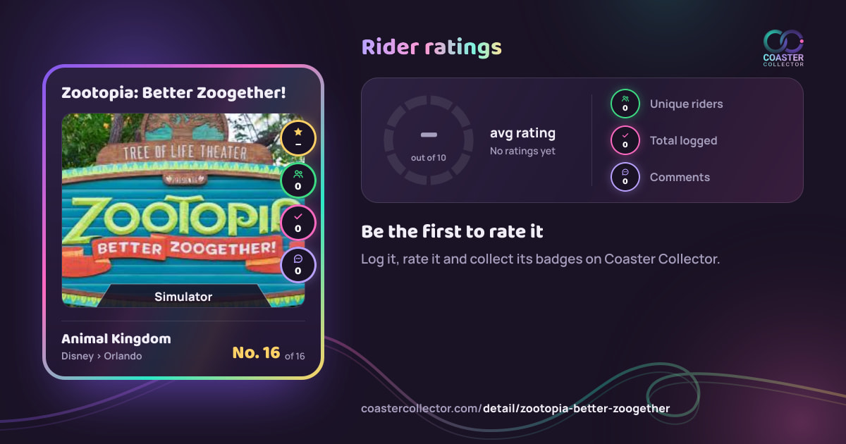 Zootopia: Better Zoogether!’s card and rider ratings, as they appear where the link is posted